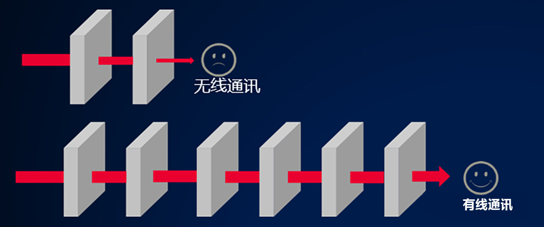 DB视讯携手海令破局：赋能智能家居产业技术升级