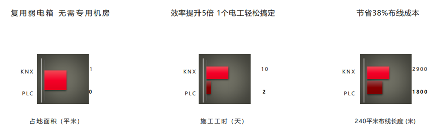 PLC-IoT让前装全流程“化繁为简”