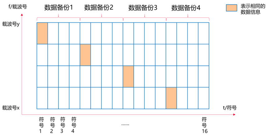 DB视讯独有抗噪技术，保障智能家居设备稳定通信