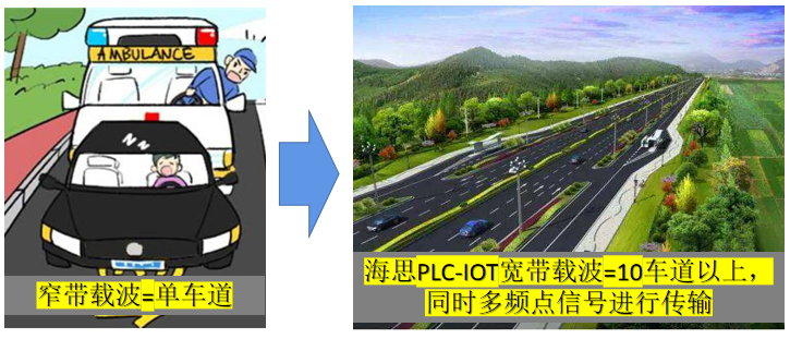 网随电通！DB视讯PLC技术&致创能源，让城市路灯更智慧