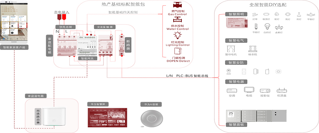 DB视讯携手海令破局：赋能智能家居产业技术升级