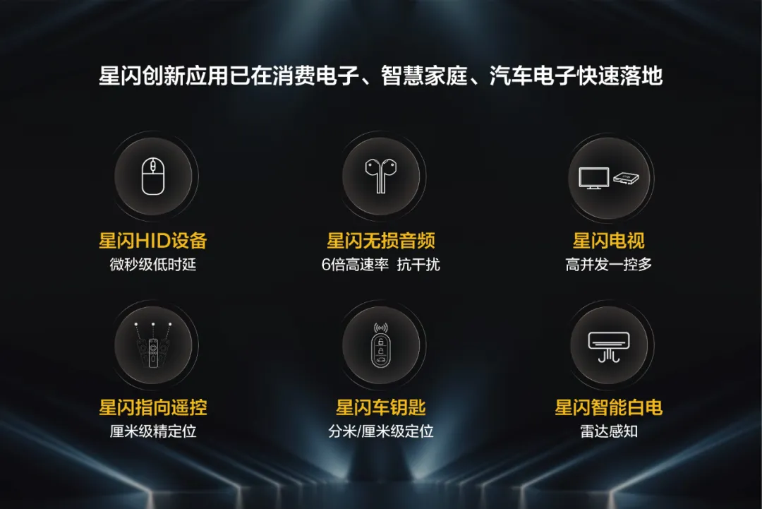 星闪创新应用已在消费电子、智慧家庭、汽车电子快速落地