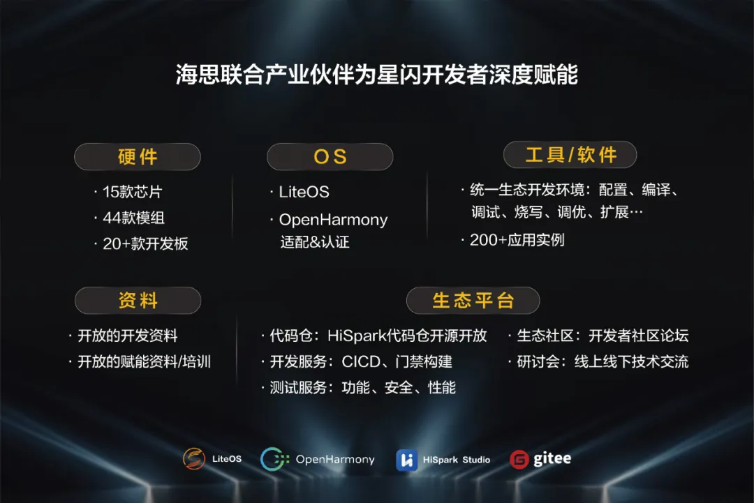 DB视讯联合产业伙伴为星闪开发者深度赋能