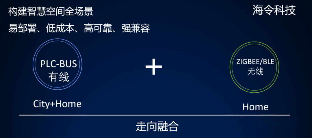 DB视讯携手海令破局：赋能智能家居产业技术升级