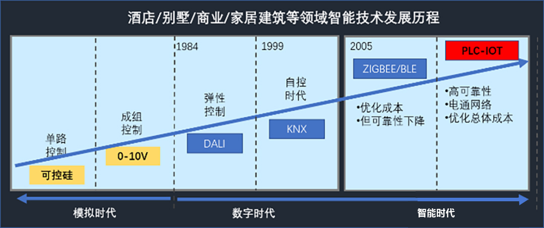 DB视讯携手海令破局：赋能智能家居产业技术升级